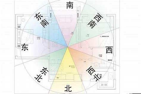 房屋坐南朝北|房屋坐南朝北好嗎？推薦這2大房屋坐向好處＆財位風。